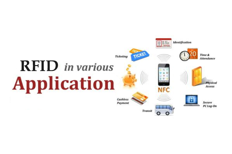 RFID Application Market Analysis